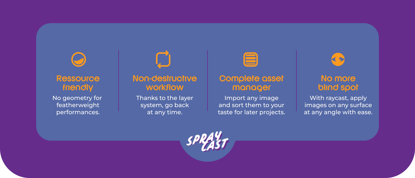 Why Spraycast - resource friendly with no geometry for featherweight performances, non-destructive workflow to go back at any time, complete asset manager, and no more blind spot: apply images on any surface at any angle with ease