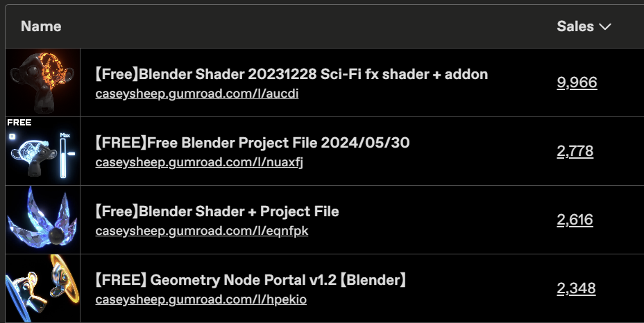 Casey_Sheep Free Bundle