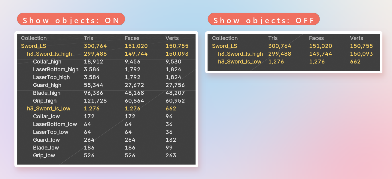 objects or totals