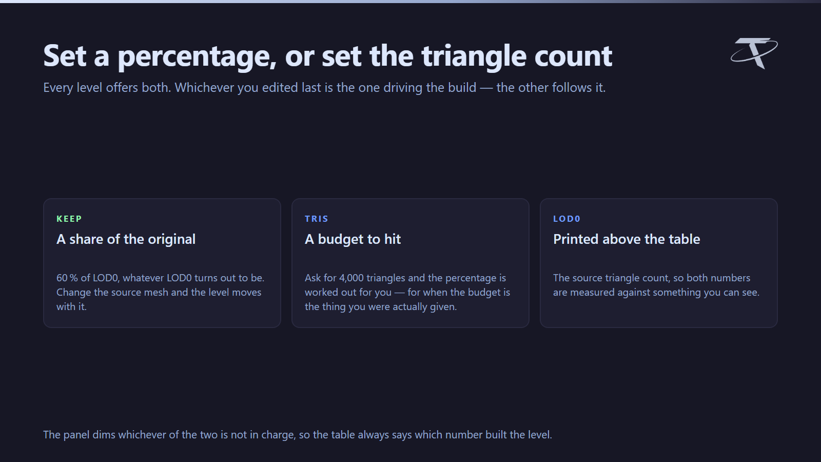 A ratio or a triangle count, per level