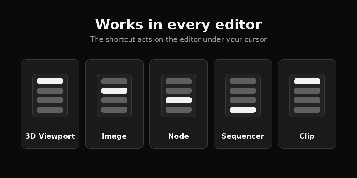 Works in every editor