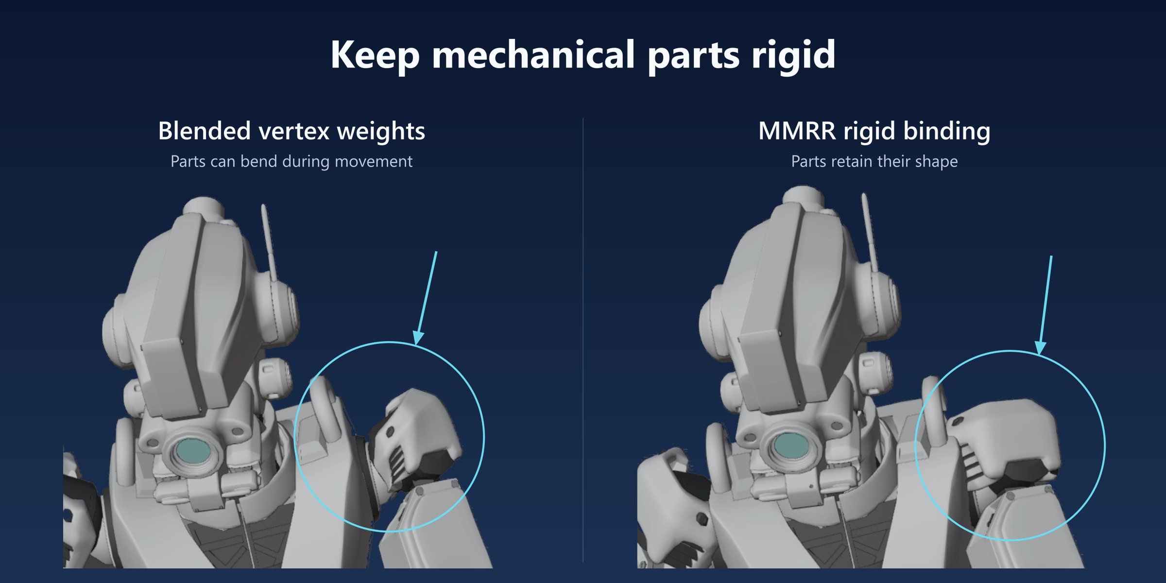 Comparison of blended-weight deformation and rigid mechanical binding