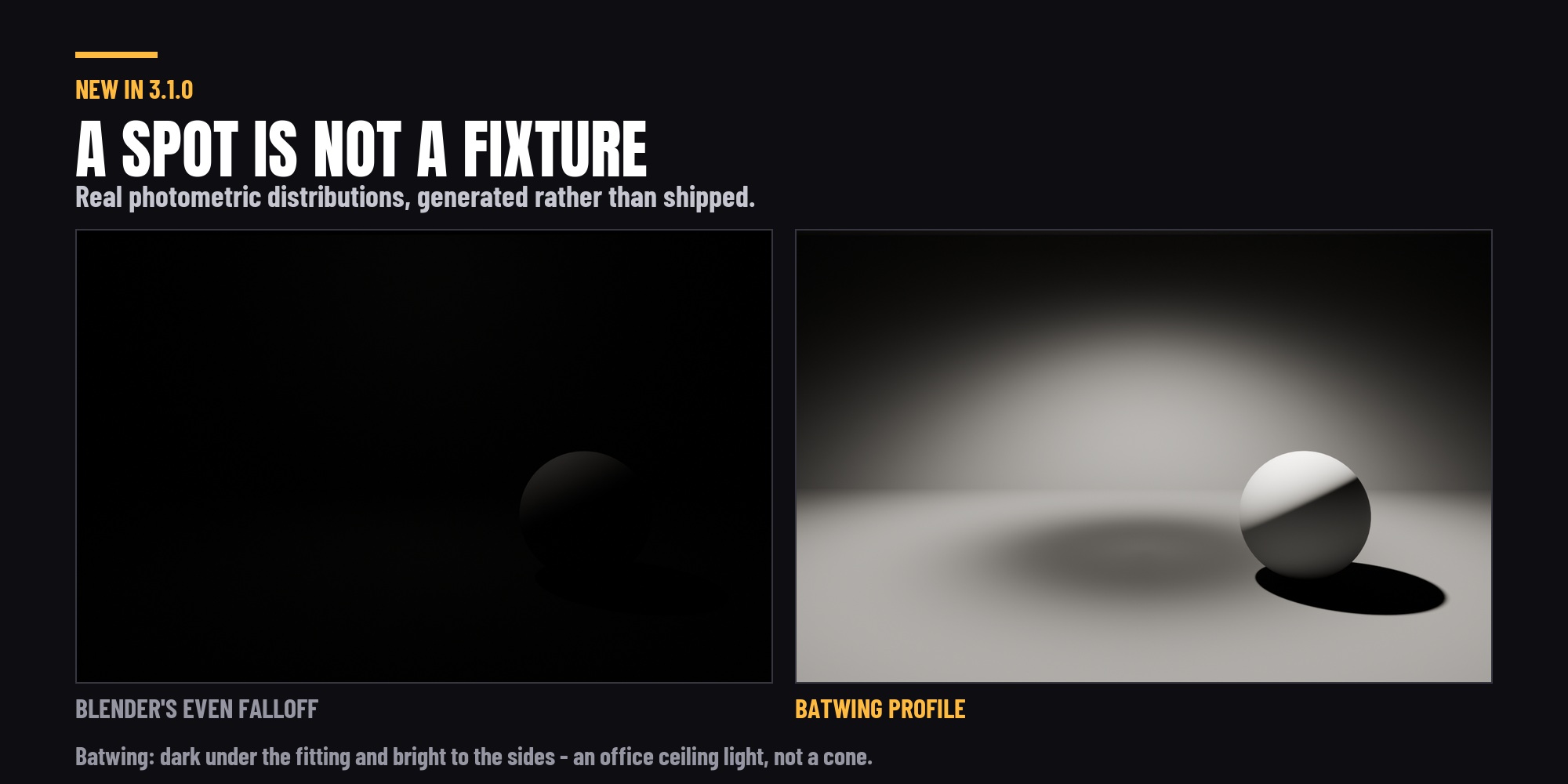A bare spot against a real photometric profile