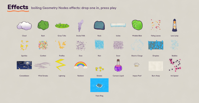 Effects