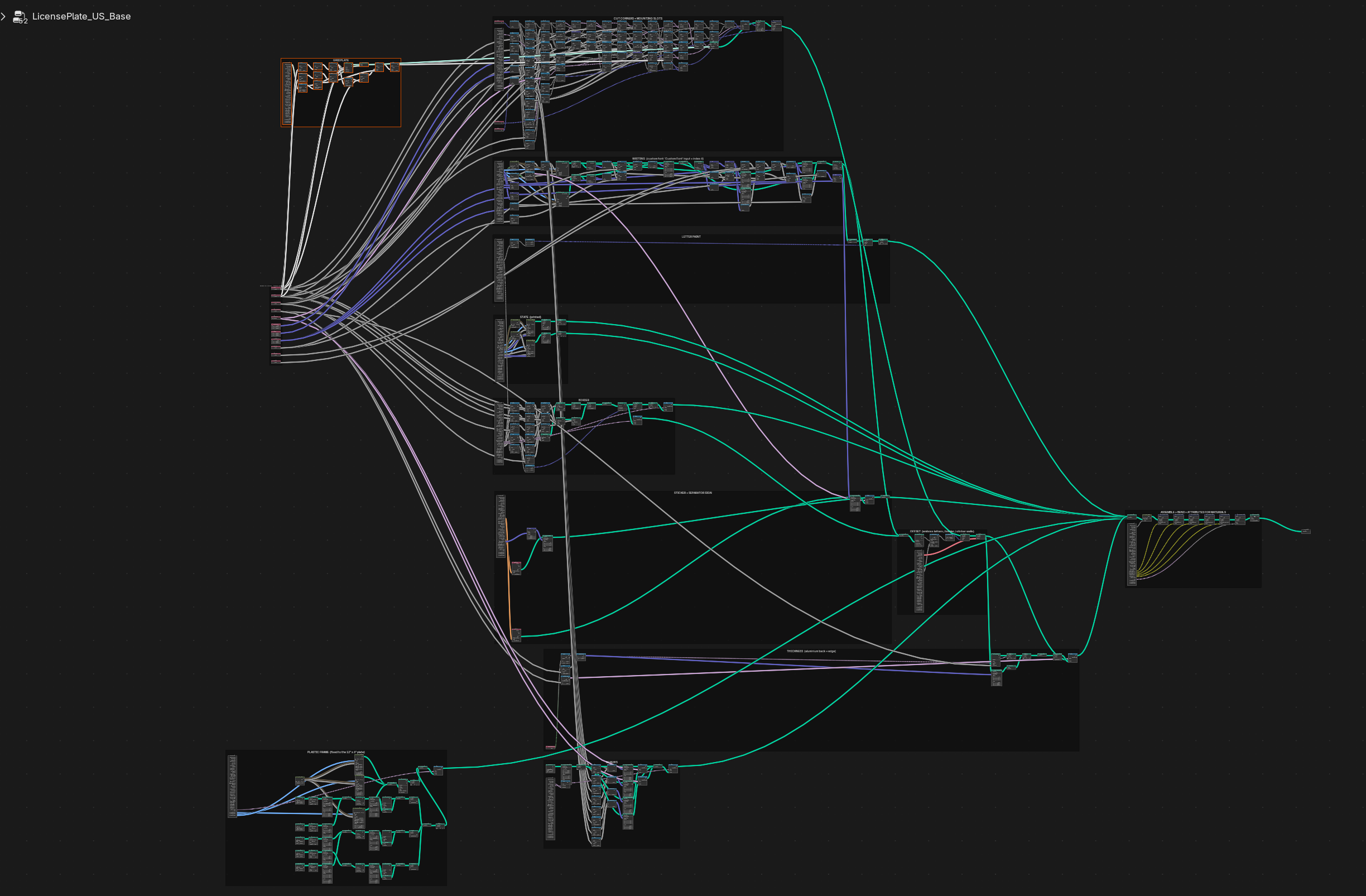 Modifier parameters