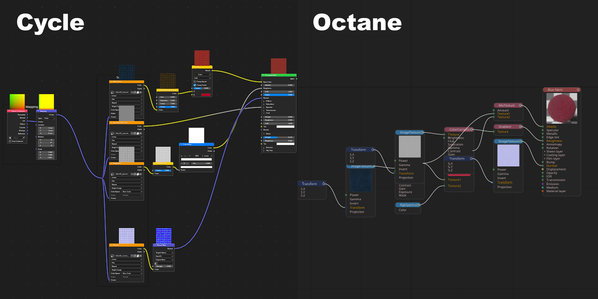 Octane and Redshift material setup preview
