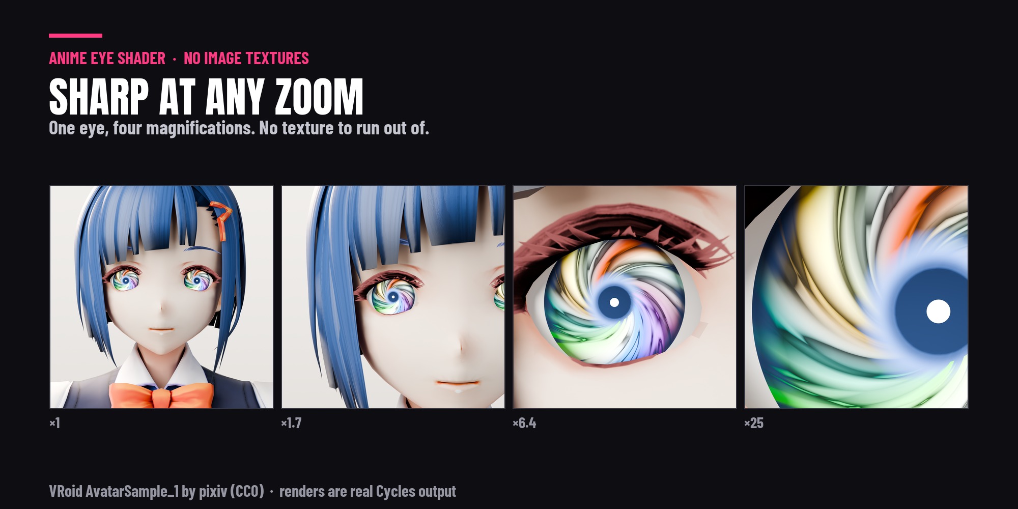 The same eye at four zoom levels, sharp at every size