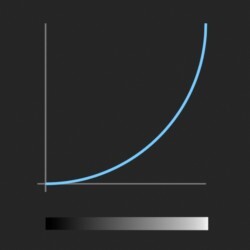 easeInCirc_function