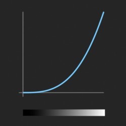 easeInCubic_function
