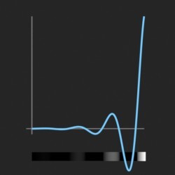 easeInElastic_function