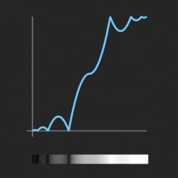 easeInOutBounce_function