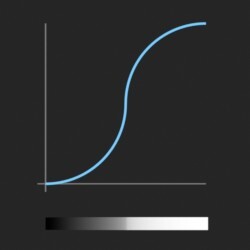 easeInOutCirc_function