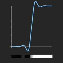 easeInOutElastic_function