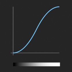 easeInOutQuad_function