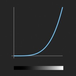 easeInQuart_function