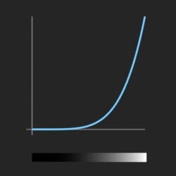 easeInQuint_function