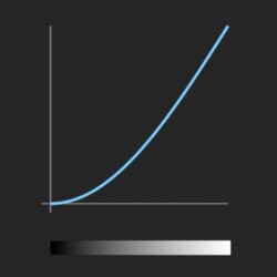 easeInSine_function