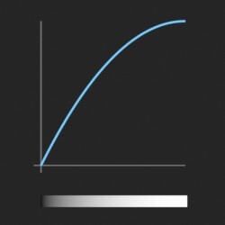 easeOutQuad_function