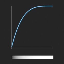 easeOutQuart_function