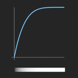 easeOutQuint_function