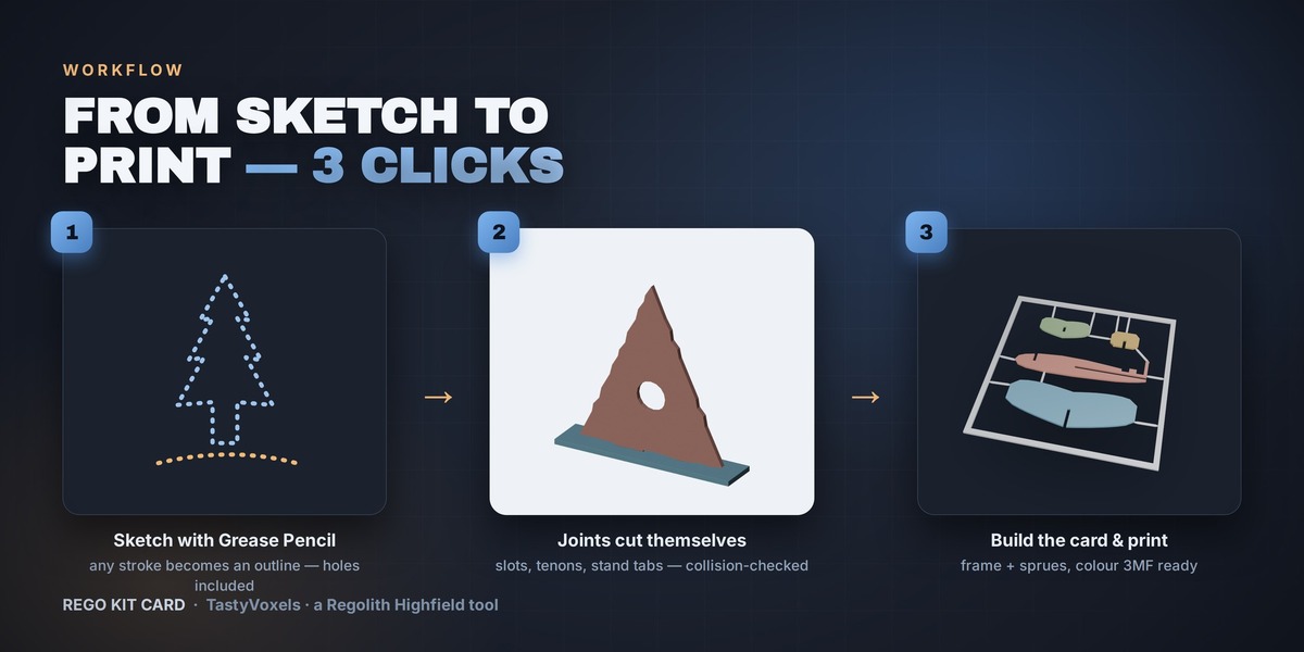 From sketch to printable card in two clicks