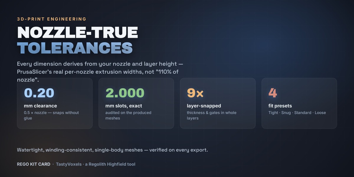 Nozzle-derived tolerances, measured on the produced meshes