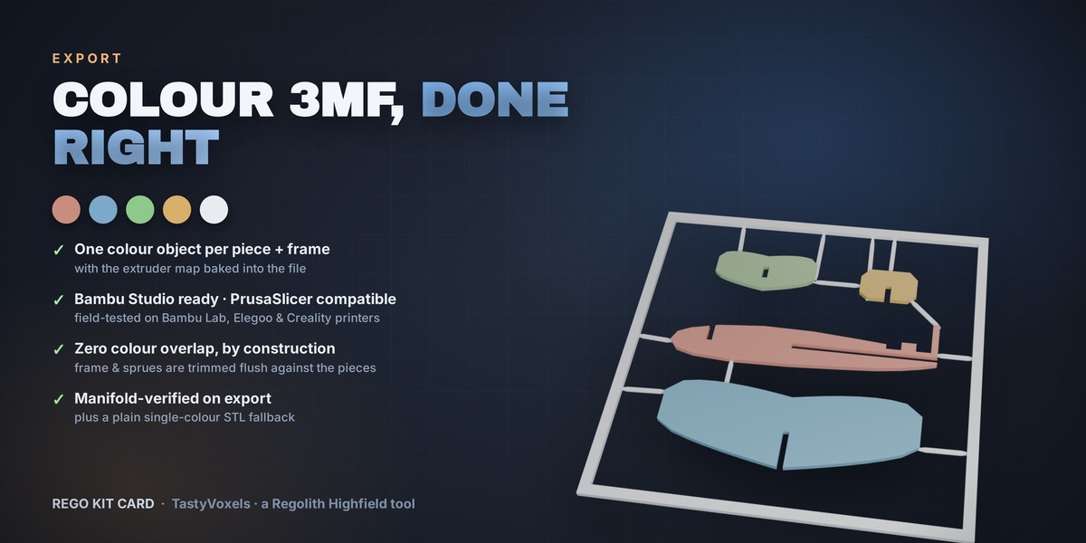 Colour 3MF export, one colour object per piece