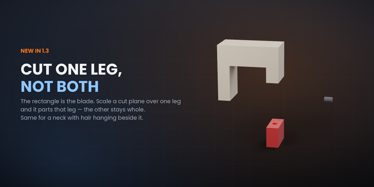 The rectangle is the blade: a cut plane scaled over one leg parts that leg while the other stays whole.