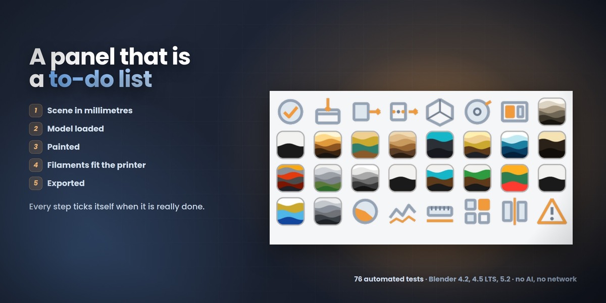 The five-step panel and the add-on icon set
