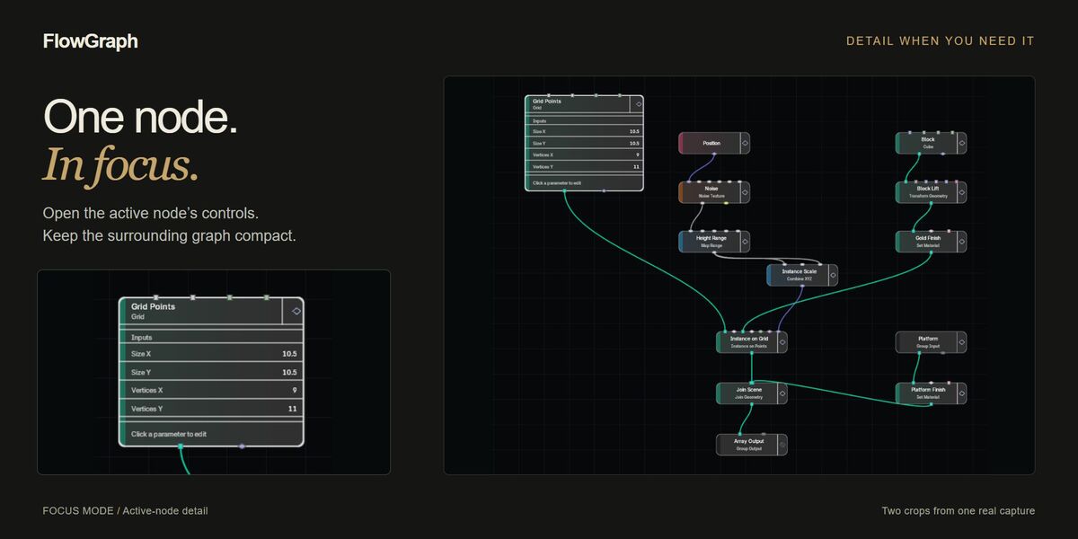 Focus mode: the active Grid Points node expands while the surrounding graph stays compact