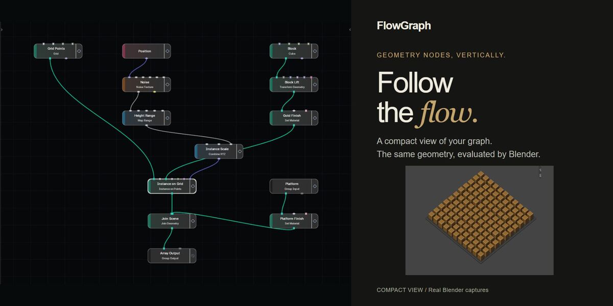 FlowGraph's compact top-to-bottom view beside the evaluated Blender result