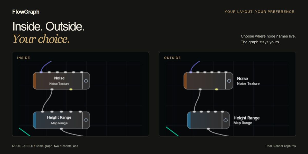 The same Geometry Nodes graph with Inside and Outside node labels