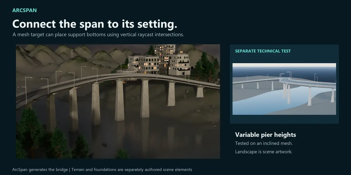 Creative terrain context paired with the separate technical support-target check