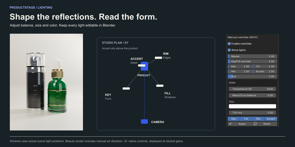 ProductStage workflow illustration