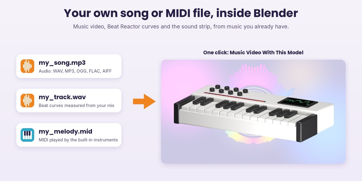 An audio file and a MIDI file turned into a Blendertronika music video inside Blender, with a synth keyboard as the hero