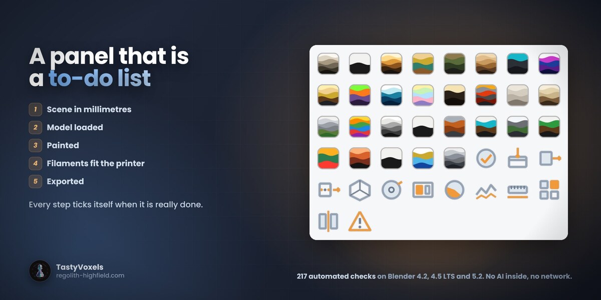 The panel works as a to-do list; the icon set of 1.2, one chip per preset