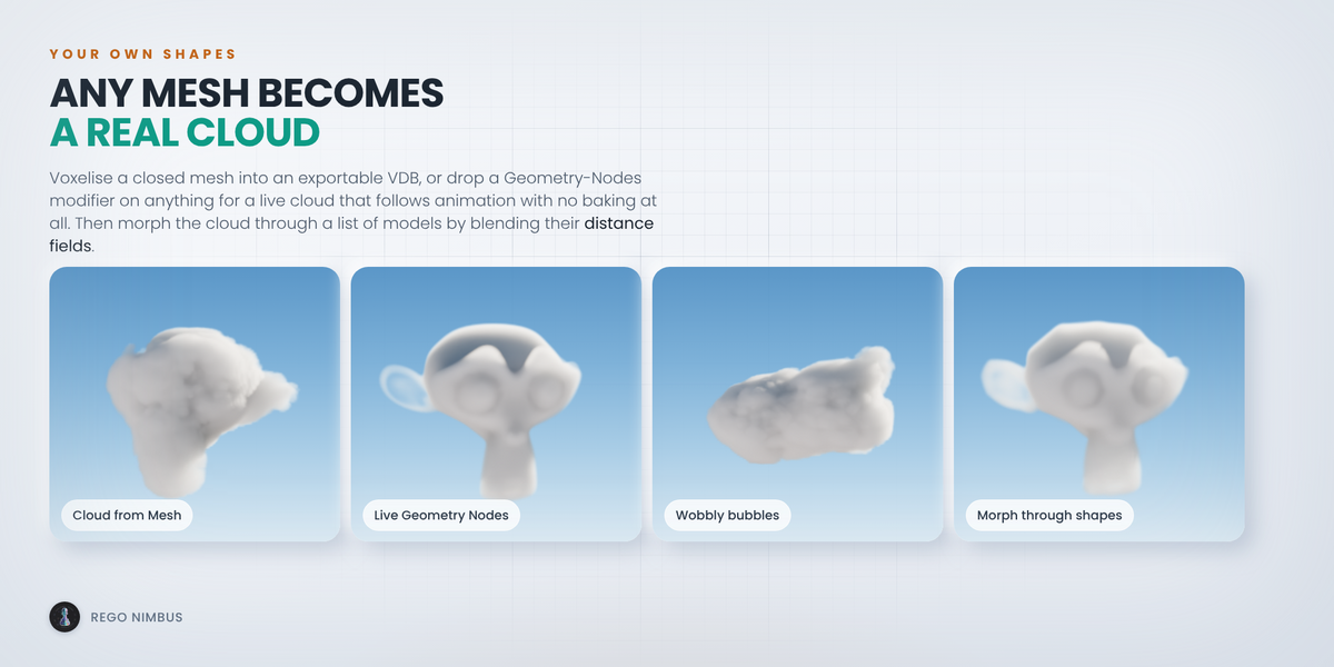 Four clouds made from Suzanne: Cloud from Mesh, Live Cloud, the metaball rig and a frame of a morph