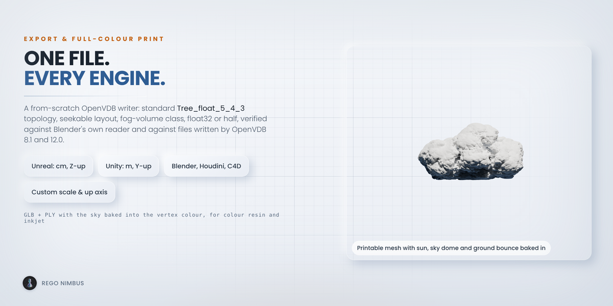 One VDB file with presets for Blender, Houdini, Cinema 4D, Unreal, Unity, Maya and Omniverse