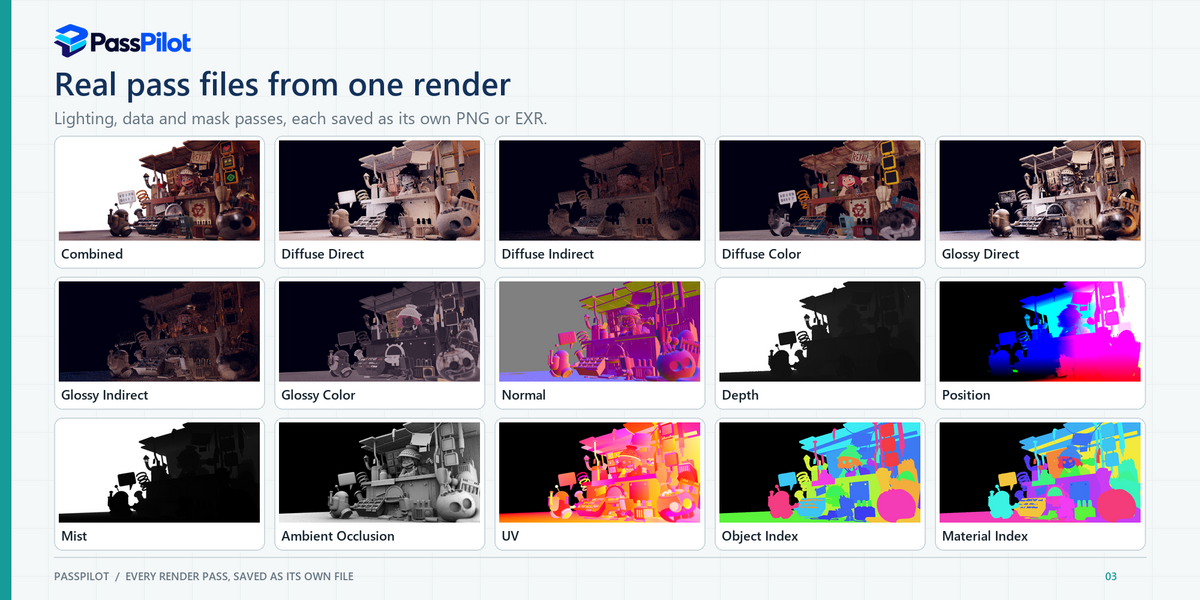 Pass files saved from one render