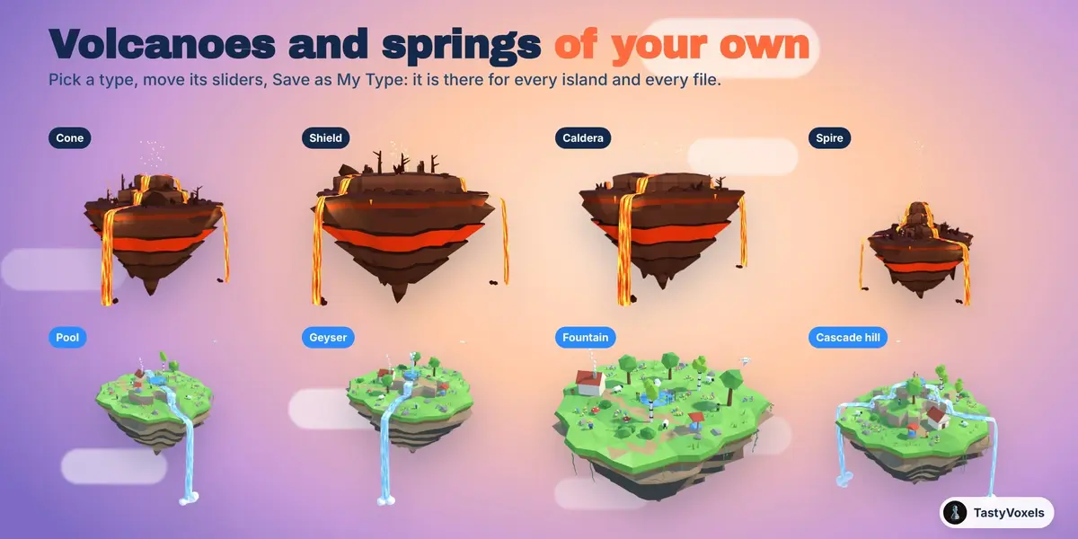 Four volcano types, cone, shield, caldera and spire, and four spring types, pool, geyser, fountain and cascade hill