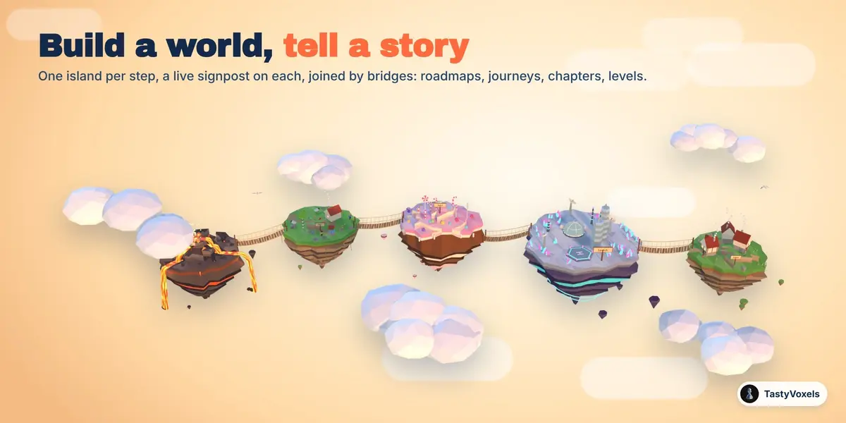 A story path of islands with signposts, joined by bridges