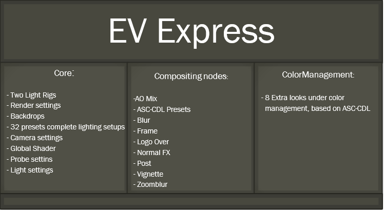 EV Express overview