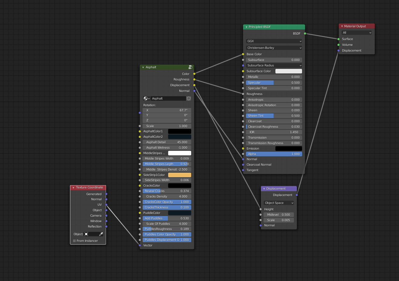 Procedural Asphalt Shader - Superhive (formerly Blender Market)